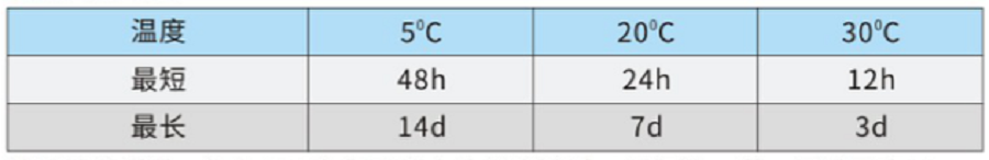 GBZ各色导静电防腐底漆